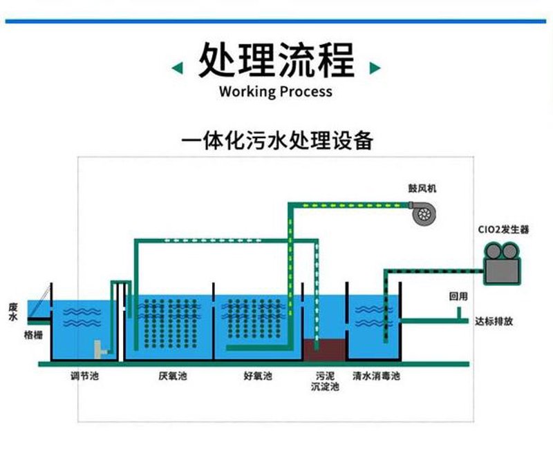 海南污水处理设备：推动环保事业向前迈进