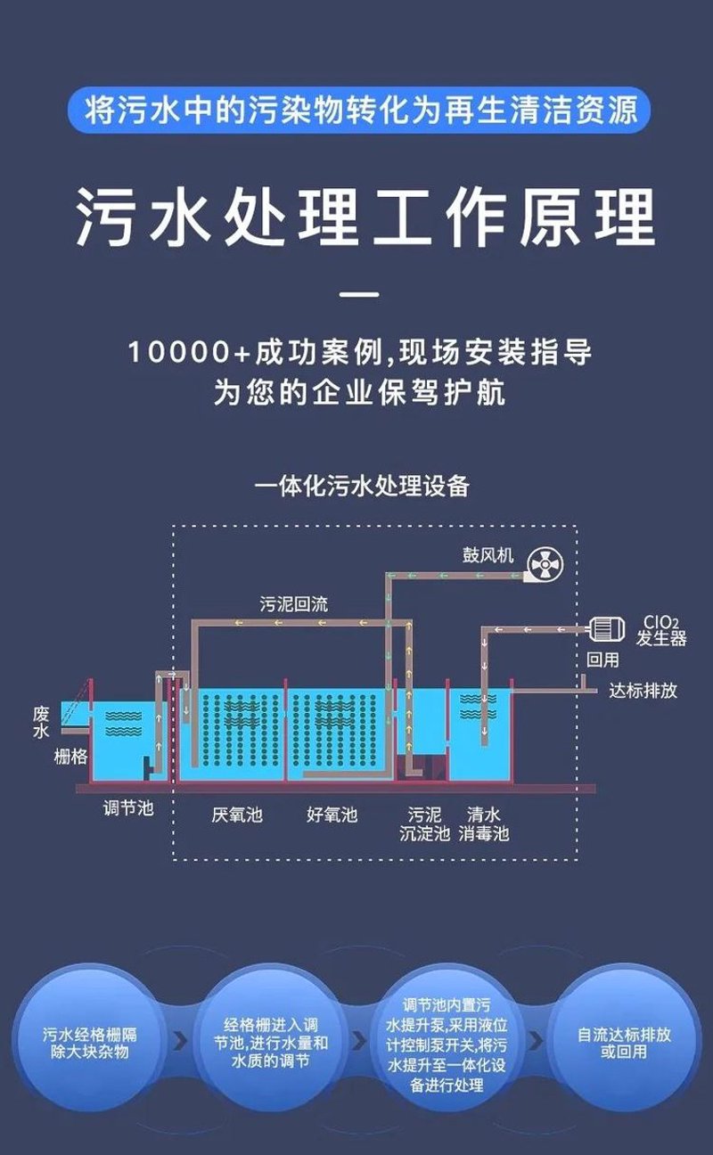 绿色生活的引擎——一体化污水处理设备